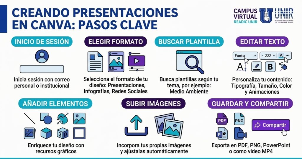1. Presentación en CANVA