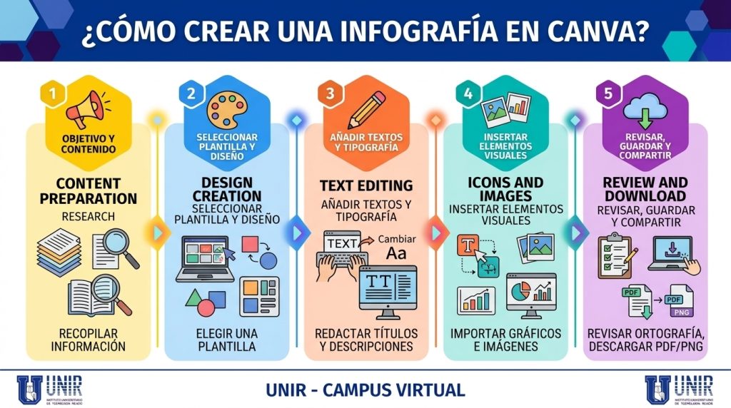 2.-infografia-en-CANVA