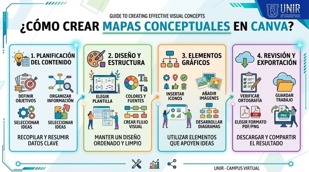 3.-Mapas-Conceptuales-en-CANVA